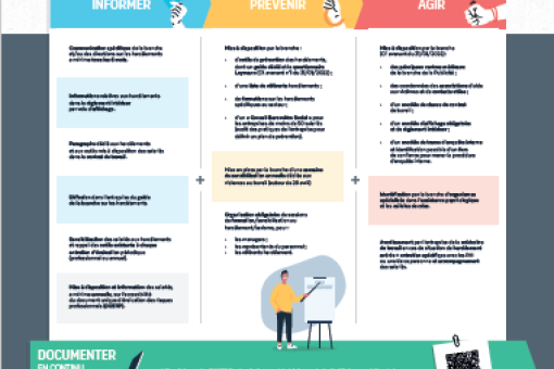 Harcèlements moral et sexuel, agissements sexistes Harcèlements moral et sexuel, agissements sexistes